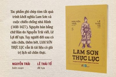Nguồn gốc Phật giáo của nhà Lê qua Lam Sơn thực lục (P.1)