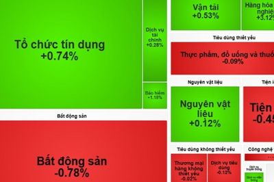 Nhận định chứng khoán 18/6: Đối mặt phiên đáo hạn phái sinh và cuộc họp Fed