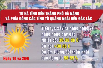 [Video] Nắng nóng mở rộng ra Bắc Bộ, nhiệt độ ngoài trời có thể vượt 40 độ C