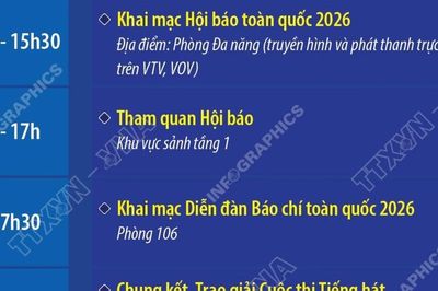 Chương trình Hội Báo toàn quốc 2026