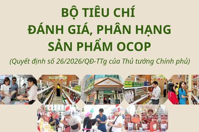 Bộ tiêu chí đánh giá, phân hạng sản phẩm OCOP