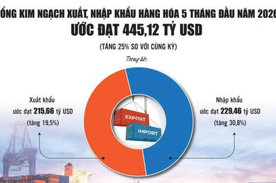 Xuất khẩu tạo đòn bẩy cho mục tiêu tăng trưởng