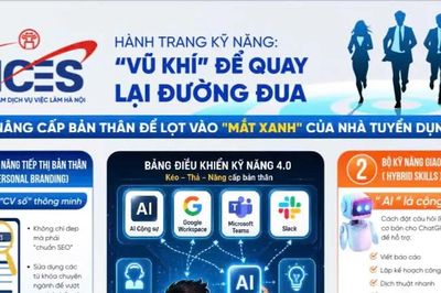 Hà Nội: Nâng cao năng lực thích ứng cho người lao động