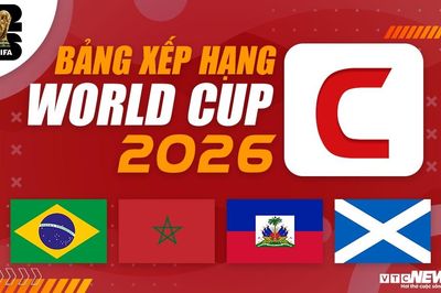 Bảng xếp hạng bảng C World Cup 2026 mới nhất: Scotland đứng trên Brazil, Morocco