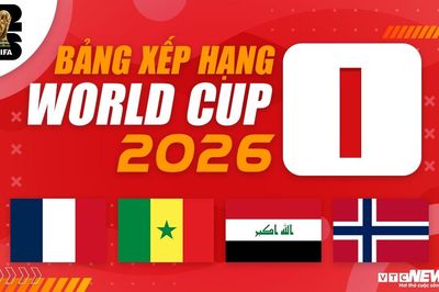 Bảng xếp hạng bảng I World Cup 2026 mới nhất: Na Uy, Pháp thắng đậm
