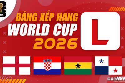 Bảng xếp hạng World Cup 2026 bảng L mới nhất