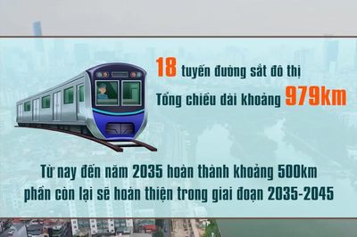 [Video] Hà Nội dự kiến tuần tới khởi công đồng loạt 5 tuyến đường sắt đô thị trọng điểm