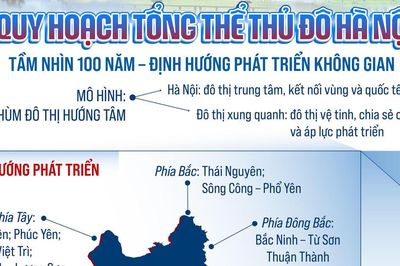 Hà Nội: Công tác quy hoạch đạt bước tiến lịch sử, tạo nền tảng phát triển đô thị sinh thái, thông minh