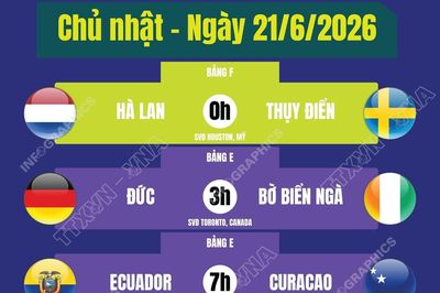 Lịch thi đấu World Cup 2026 ngày 21/6