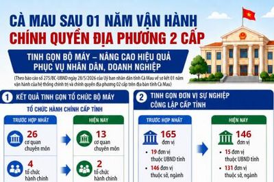 TINH GỌN BỘ MÁY – NÂNG CAO HIỆU QUẢ PHỤC VỤ NHÂN DÂN, DOANH NGHIỆP