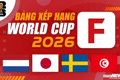Bảng xếp hạng bảng F World Cup 2026 mới nhất: Thụy Điển khởi đầu thuận lợi