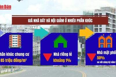 [Video] Giá nhà đất Hà Nội giảm ở nhiều phân khúc, thanh khoản tiếp tục trầm lắng