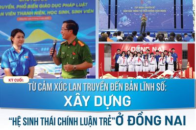 [Loạt Megastory] Bảo vệ Đảng trong thời đại 'cảm xúc lan truyền': Làm sao để lý luận Mác - Lênin và tư tưởng Hồ Chí Minh 'viral' trong tim giới trẻ Đồng Nai? (Kỳ cuối)