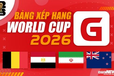 Bảng xếp hạng bảng G World Cup 2026: Cục diện cân bằng