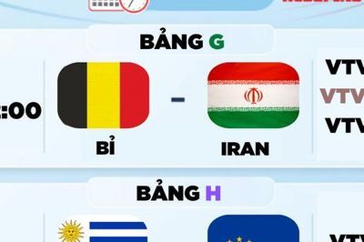 Lịch thi đấu World Cup 2026 từ rạng sáng 22-6: Bỉ đấu Iran
