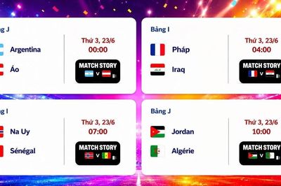 Lịch thi đấu World Cup 2026 ngày 23/6: Argentina, Pháp thể hiện sức mạnh