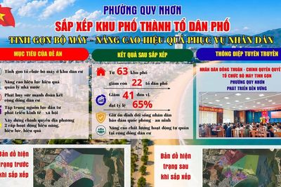 Gia Lai ưu tiên giữ địa danh truyền thống khi sắp xếp thôn, tổ dân phố
