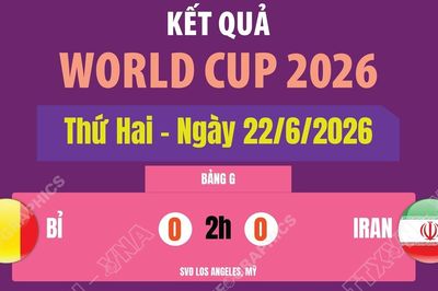 Kết quả World Cup 2026 ngày 22/6