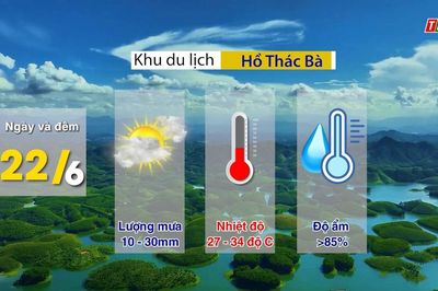 Dự báo thời tiết ngày 22/6