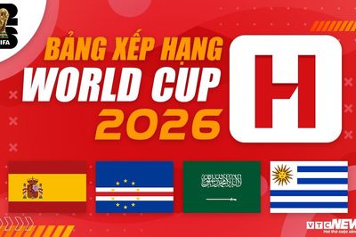 Bảng xếp hạng bảng H World Cup 2026 mới nhất: Tây Ban Nha bứt lên