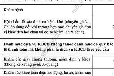 Giá khám chữa bệnh tại nhiều bệnh viện tăng