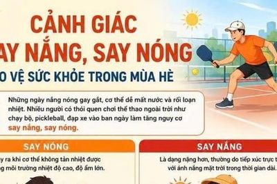 Các phòng tránh nguy cơ say nắng, say nóng