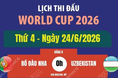 Lịch thi đấu World Cup 2026 ngày 24/6
