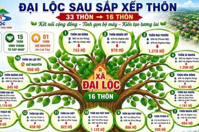 Đại Lộc sẽ sáp nhập còn 16 thôn