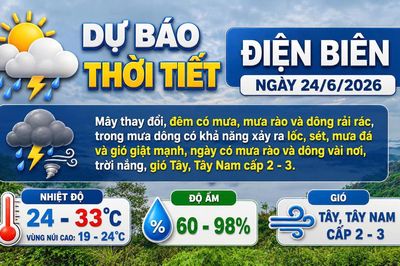 Bản tin Dự báo thời tiết ngày 24/6/2026