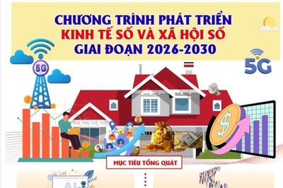 Chương trình phát triển kinh tế số và xã hội số giai đoạn 2026-2030