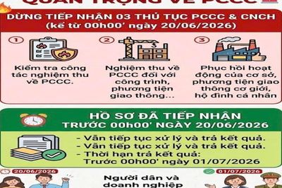 Dừng tiếp nhận 3 thủ tục hành chính trong lĩnh vực phòng cháy, chữa cháy và cứu nạn, cứu hộ