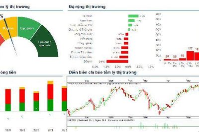 Xu hướng chứng khoán 24/6, chốt lời cổ phiếu nếu VN-Index suy yếu