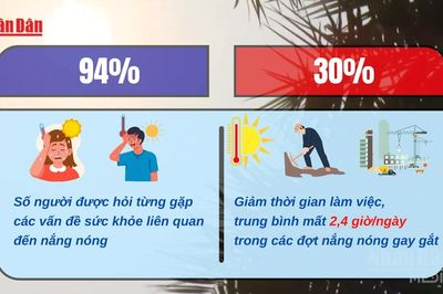 [Video] Hà Nội cần xây dựng mạng lưới trung tâm tránh nóng công cộng