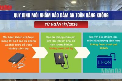 [Video] Từ ngày 1/7, sạc dự phòng chỉ được mang trong hành lý xách tay khi đi máy bay