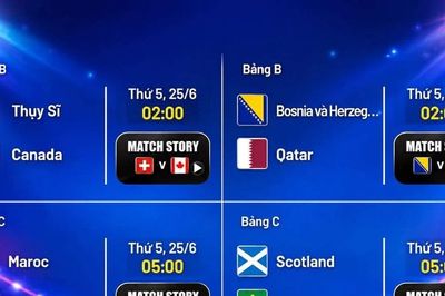 Lịch thi đấu World Cup 2026 ngày 25/6: Chốt hạ 3 bảng đấu đầu tiên