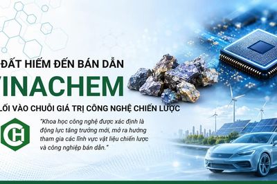 Vinachem mở hướng nghiên cứu đất hiếm và hóa chất cho ngành bán dẫn