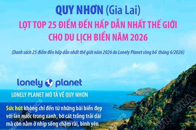 Quy Nhơn lọt lọt top 25 điểm đến hấp dẫn nhất thế giới cho du lịch biển năm 2026