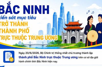 Bắc Ninh tiến sát mục tiêu trở thành thành phố trực thuộc Trung ương