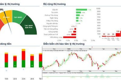 Xu hướng chứng khoán 25/6, nhà đầu tư cần chú ý xu hướng từng cổ phiếu