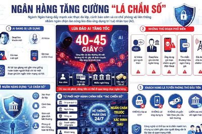 Chống lừa đảo AI trong ngành ngân hàng