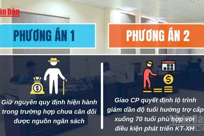 [Video] Đề xuất giảm tuổi hưởng trợ cấp hưu trí xã hội xuống 70 tuổi
