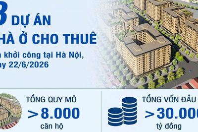 [Infographic] Ba dự án nhà ở cho thuê vừa khởi công tại Hà Nội