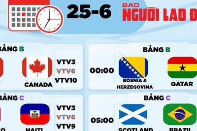 Lịch thi đấu World Cup 2026 hôm nay: Thụy Sĩ và Canada, Nam Phi với Hàn Quốc