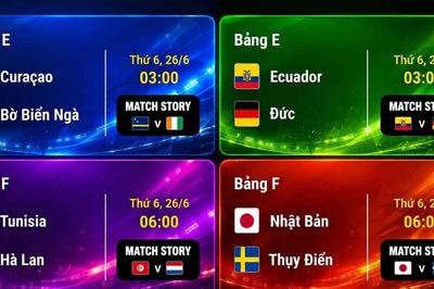 Lịch thi đấu World Cup 2026 ngày 26/6: Điểm danh 6 trận đối đầu kịch tính