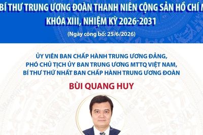 Danh sách Ban Bí thư Trung ương Đoàn Thanh niên Cộng sản Hồ Chí Minh khóa XIII