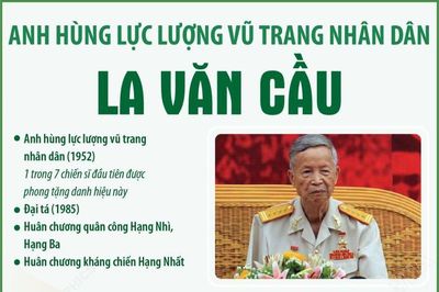 Anh hùng lực lượng vũ trang nhân dân La Văn Cầu