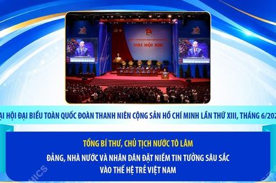 Tổng Bí thư, Chủ tịch nước Tô Lâm: Đảng, Nhà nước và Nhân dân đặt niềm tin tưởng sâu sắc vào thế hệ trẻ Việt Nam