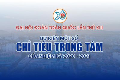 [Infographics] Đại hội Đoàn toàn quốc lần thứ XIII: Dự kiến một số chỉ tiêu trọng tâm của nhiệm kỳ 2026 - 2031