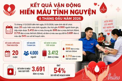 Hành trình đỏ - tôn vinh những trái tim nhân ái