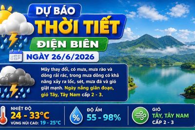 Bản tin Dự báo thời tiết ngày 26/6/2026